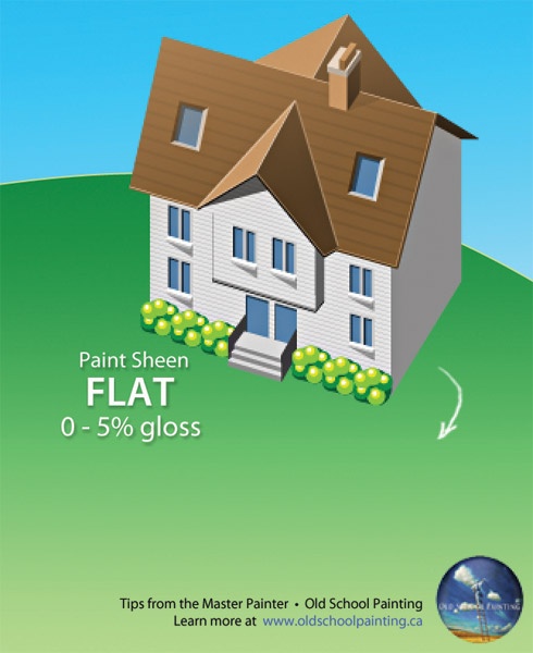 Flat Paint Sheen - www.oldschoolpainting.ca Old School Painting explains paint sheen for your next painting project.